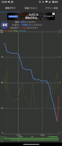 Xperia1Vのバッテリー推移